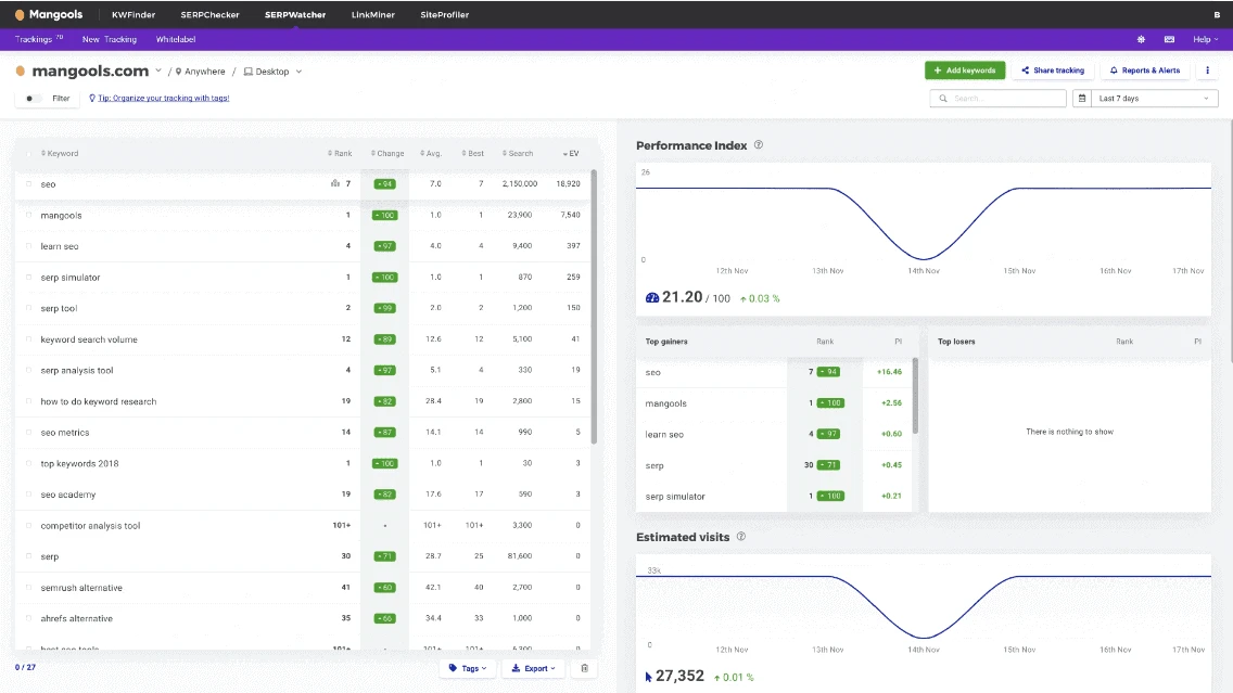 Mangools SEO Tools Review: features, pricing, pros and cons