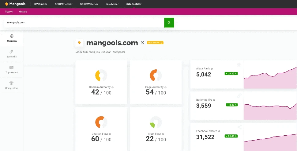 Mangools SEO Tools Review: features, pricing, pros and cons