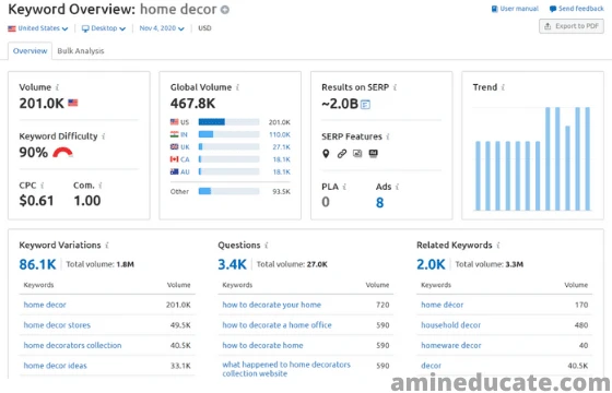 DIY SEO: How To Seo Marketing