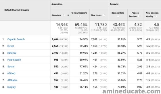 5 website traffic metrics you need to know