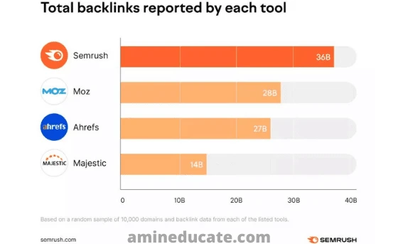 How To Identify Bad Backlinks and Remove Them?