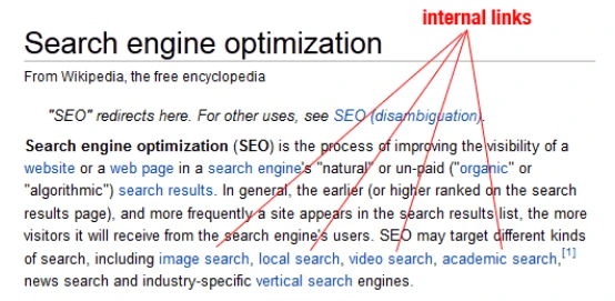 Inbound Links vs Backlinks: Difference
