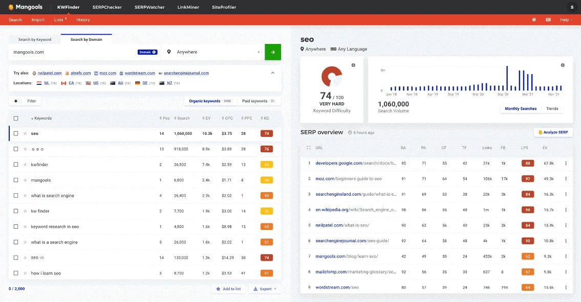 Mangools SEO Tools Review: features, pricing, pros and cons