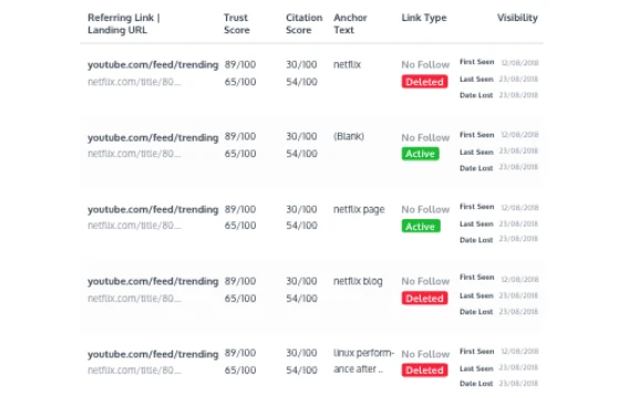 How To Find Backlinks Of Any Website