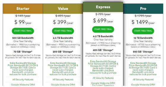 Best Commercial Video Hosting Services