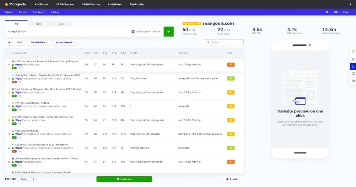 Mangools SEO Tools Review: features, pricing, pros and cons