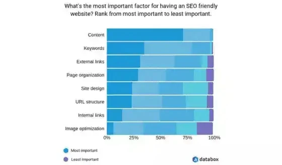 How To Become A SEO Content Writer?