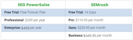 SEO PowerSuite vs SEMrush: Features, Pricing, Pros and Cons