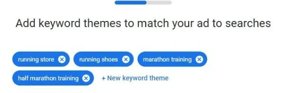 How Does Google Adwords Work?