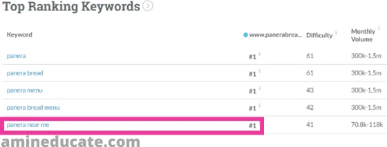 How To Do A Local SEO Audit