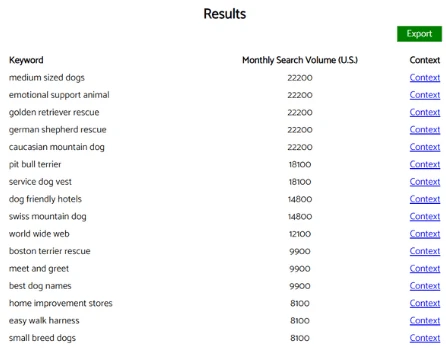 Keyworddit Tool for Reddit Keyword Research (Overview & Features)