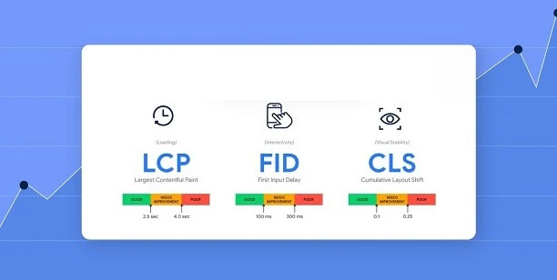 Core Web Vitals SEO Impact & How to Improve Them?