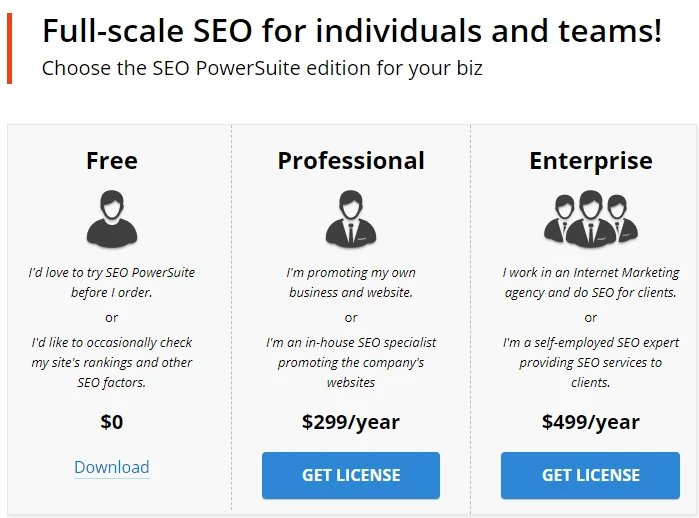 SEO PowerSuite vs SEMrush: Features, Pricing, Pros and Cons