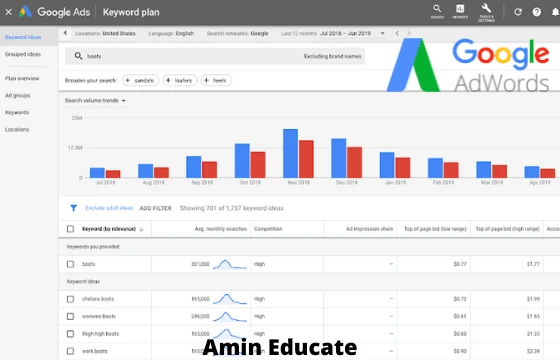 How To Use Google Adwords Keyword Planner