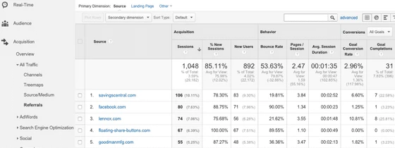 How to Increase Domain Authority Score