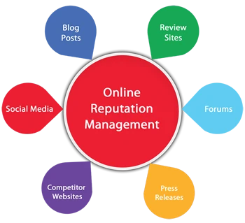 Best Online Reputation Management Practices