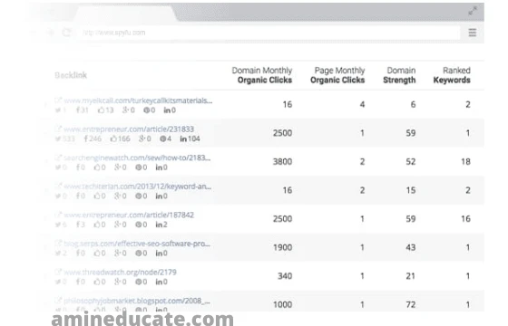 How To Remove Bad Backlinks (Find Toxic Backlinks)