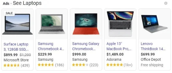 How Does Google Adwords Work?