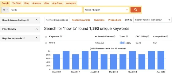 How To Use Google Adwords Keyword Planner