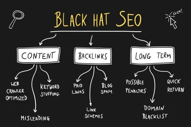 White Hat vs Black Hat Link Building (What's the Difference)
