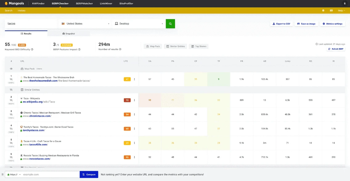 Mangools SEO Tools Review: features, pricing, pros and cons